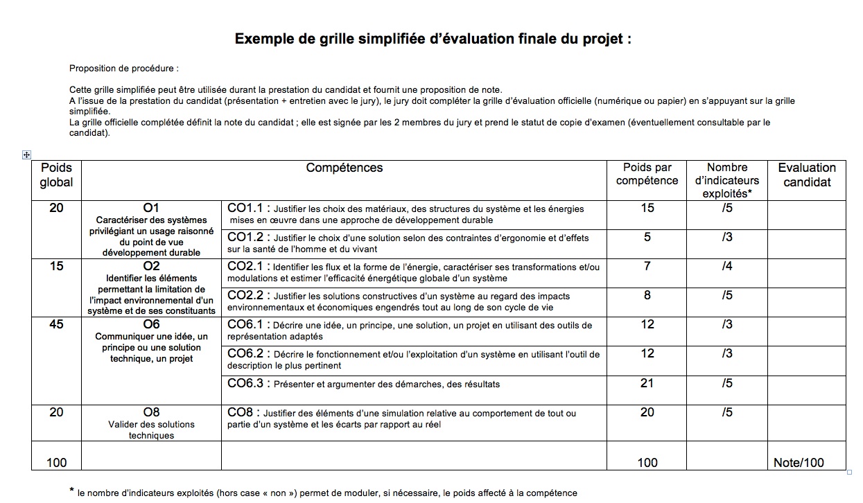 Aix - Marseille - Recommandations pédagogiques SIN - STI2D ...