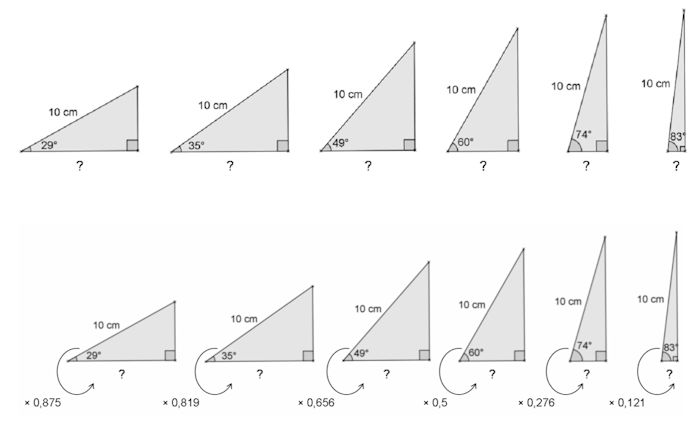 Géométrie : comment calculer les angles d'un triangle rectangle ? -  L'Etudiant