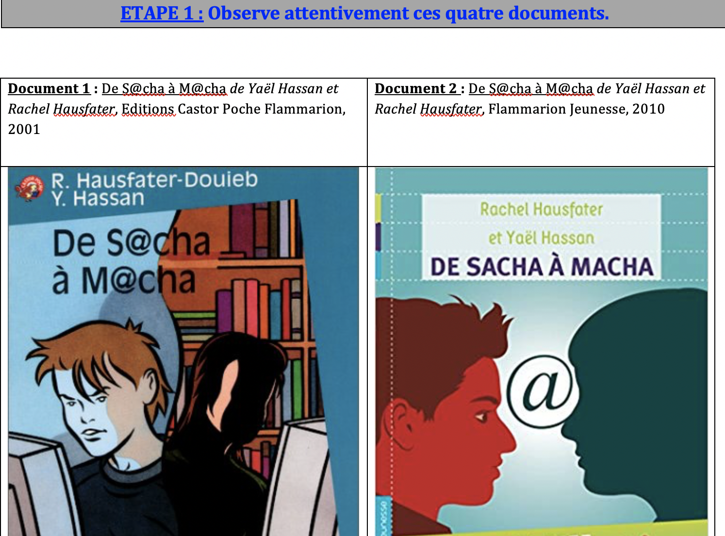 De Sacha A Macha Résumé Par Chapitre Lettres-Histoire en lycée professionnel, Aix - Marseille, Se dire,  s'affirmer, s'émanciper